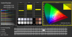 CalMAN - Colour accuracy