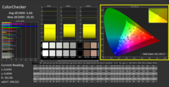 CalMAN - Color Checker