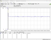 Test system power consumption - Cinebench R23-1T