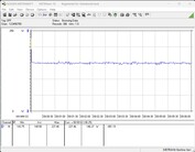 Test system power consumption - Cinebench R23-1T