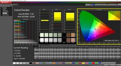 ColorChecker Display P3 (apparently uncalibrated)