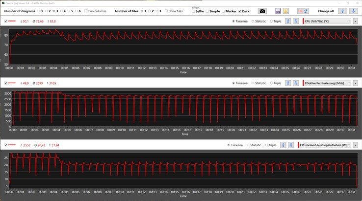 CPU measurements while running the Cinebench R15 loop