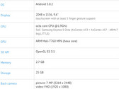 Samsung Galaxy Tab S2 specs leak in benchmark listing