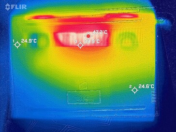 System during the stress test (bottom)