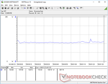 Power consumption when running the first benchmark scene of 3DMark 06