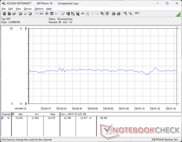 3DMark 06 consumption