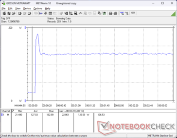 Prime95+FurMark stress initiated at 10s mark