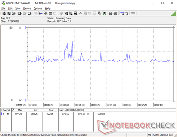 Witcher 3 1080p Ultra consumption