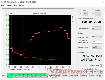 Pink noise reveals good balance, but maximum volume is not as loud as on the Omen 16 or Dell G16 7620