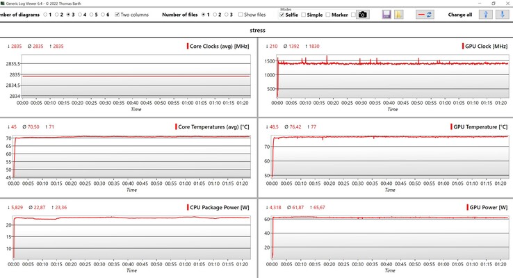 CPU/GPU data stress test