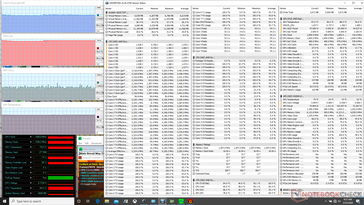 Prime95+FurMark stress