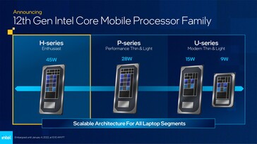 Intel Alder Lake mobile segmentation. (Source: Intel)