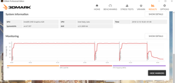 3DMark Benchmark Monitoring