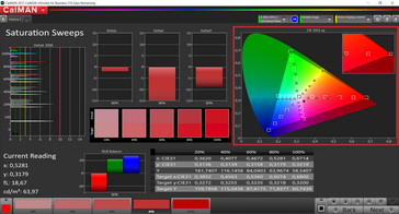 Saturation (Colors Default, Automatic Contrast, Target Color Space P3)