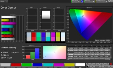 CalMAN AdobeRGB color space