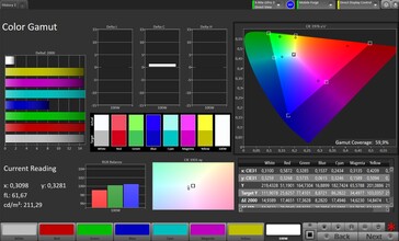 Color space (profile: standard, target color space: P3)