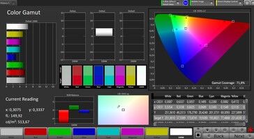 CalMAN DCI P3 color space