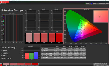 Color saturation (profile: natural, standard, target color space: sRGB)