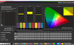 ColorChecker (Color profile: Original Colors Professional, Color temperature: Warm, Target color space: sRGB)
