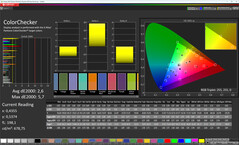 Colours (colour mode: Standard, target colour space: sRGB)
