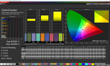 Color accuracy (color profile Standard, color temperature Standard, target color space sRGB)