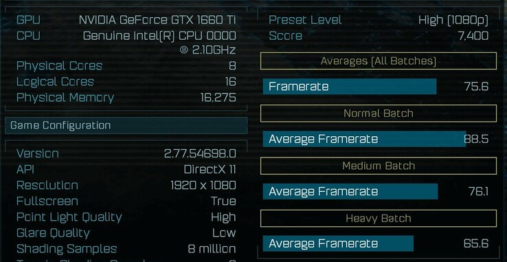 Benchmark results for the GTX 1660 Ti GPU (Source: Ashes of the Singularity online database)