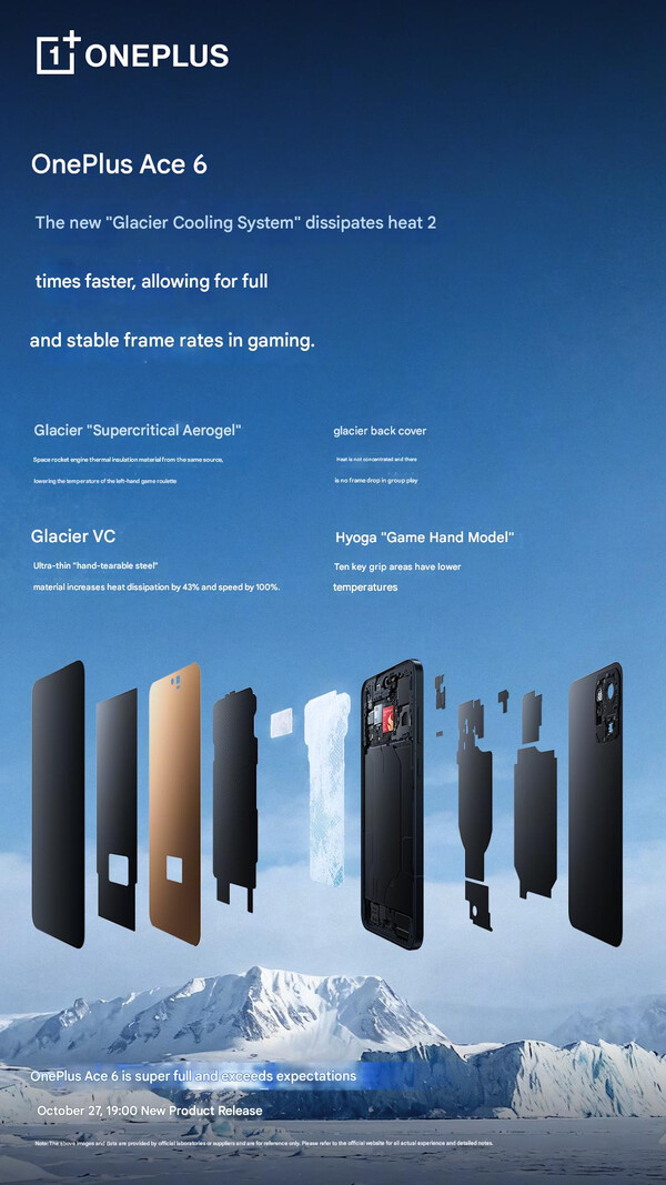 (Image source: OnePlus - machine translated)