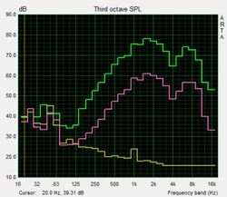 Pink Noise speaker test