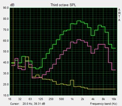 Pink Noise speaker test