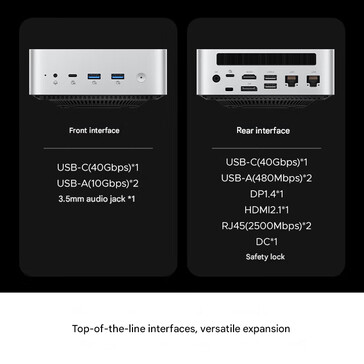 Ports of the mini PC (Image source: Orico - machine translated)
