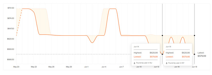 Price history (image source: honey)