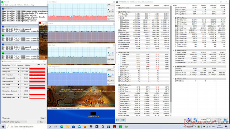 The Acer Swift 3X SF314-510G-70DW in the stress test