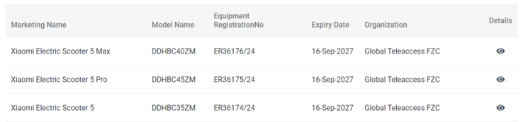 Three new Xiaomi e-scooters have appeared in the TRDA database. (Image source: TRDA)