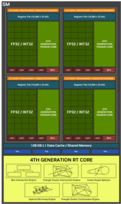 Structure of a Blackwell SM. (Image Source: Nvidia)