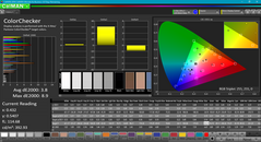 Color analysis (post-calibration)