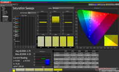 Saturation Sweeps before calibration (AdobeRGB)