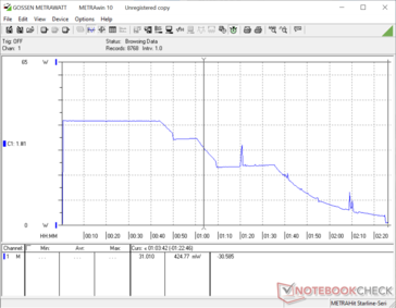 Stand-by charging with 96W PSU from the MBP 16