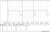 During a Cinebench R15 multi-core benchmark look