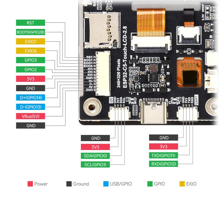 Various sensors and actuators can be connected to the board