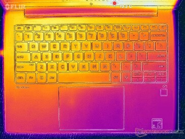 System idle (C cover)