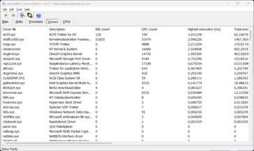 LatencyMon - Drivers
