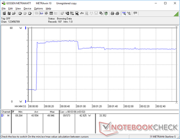 Prime95+FurMark stress initiated at 10s mark