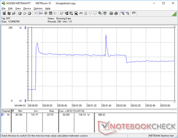 Prime95+FurMark stress initiated at 10s mark