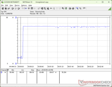 Prime95+FurMark stress initiated at 10s mark