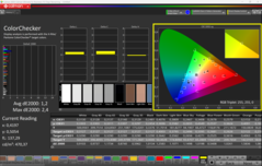 CalMAN ColorChecker calibrated