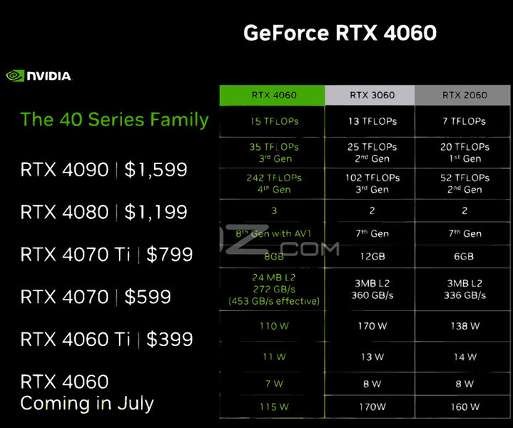 (Image source: NVIDIA via VideoCardz)