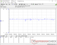 System power consumption - FurMark stress