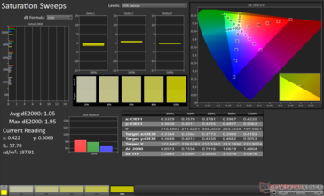 Saturation Sweeps Avg dE2000: 1.05. Max dE2000: 1.95