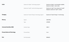 Snapdragon 6 Gen 4 specifications (image source: Qualcomm)