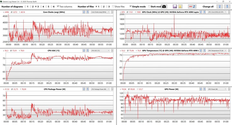 CPU/GPU data stress test